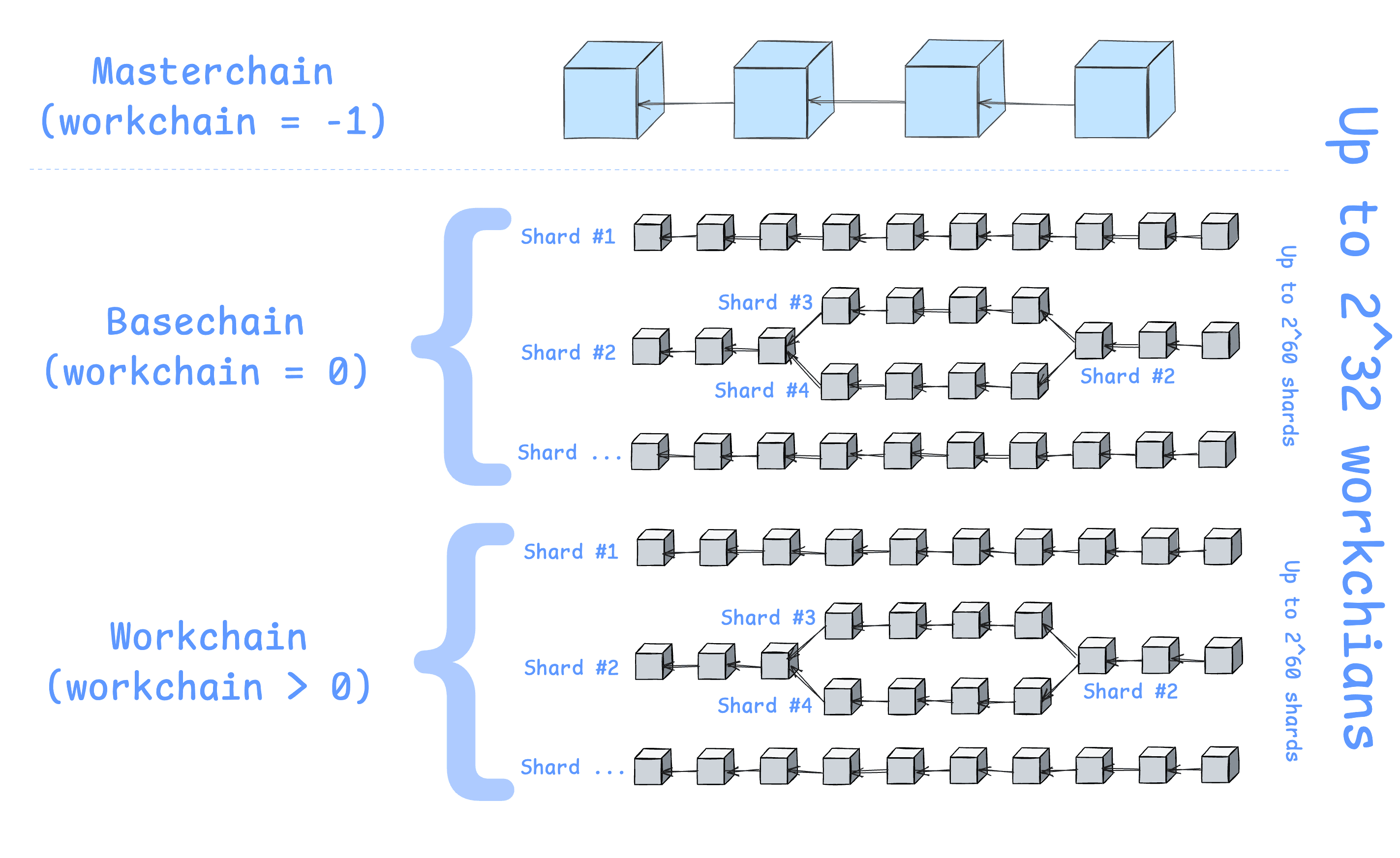 Visual helper