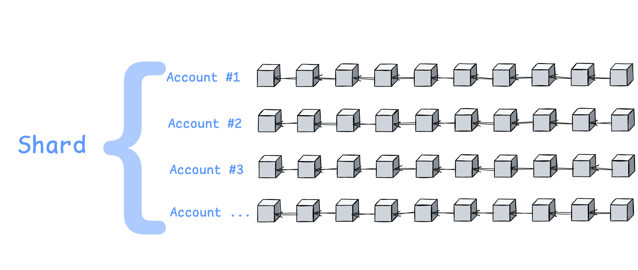 Visual helper