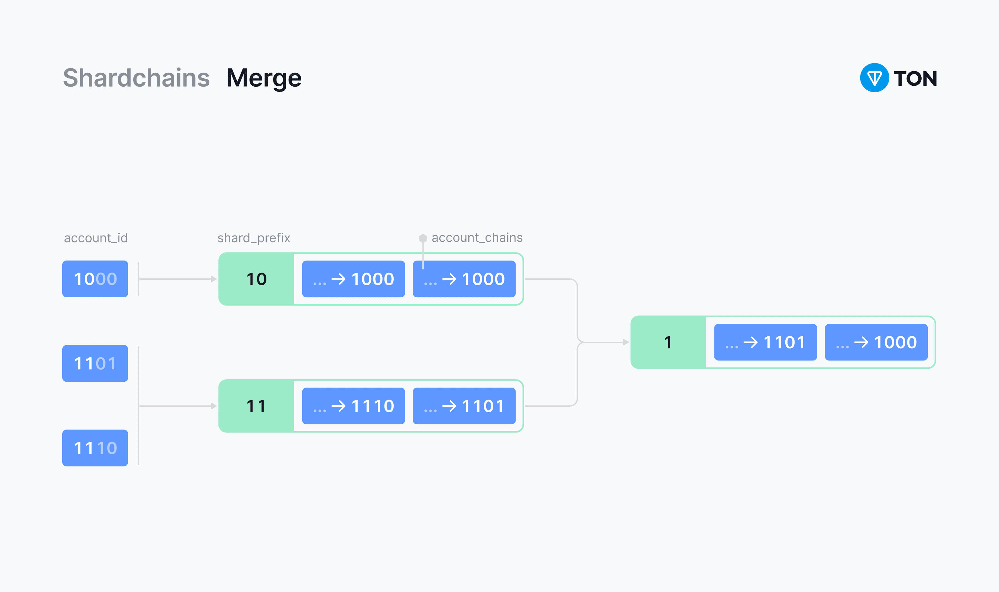 Visual helper